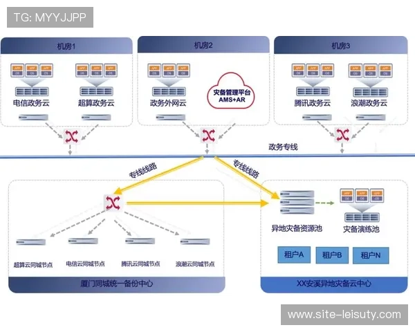 多云协同策略逐步普及 增强系统容灾能力
